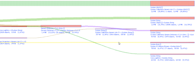 Eine Auswertung des CLR Profilers