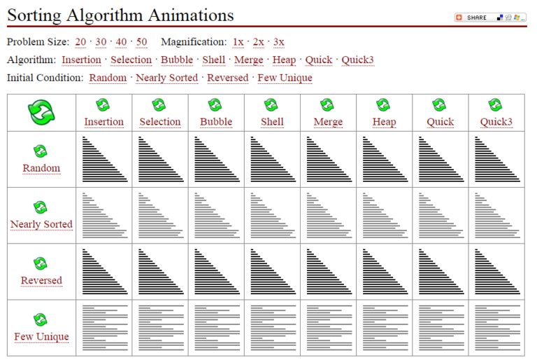 Sortierten, sortieren, sortieren · seeseekey.net